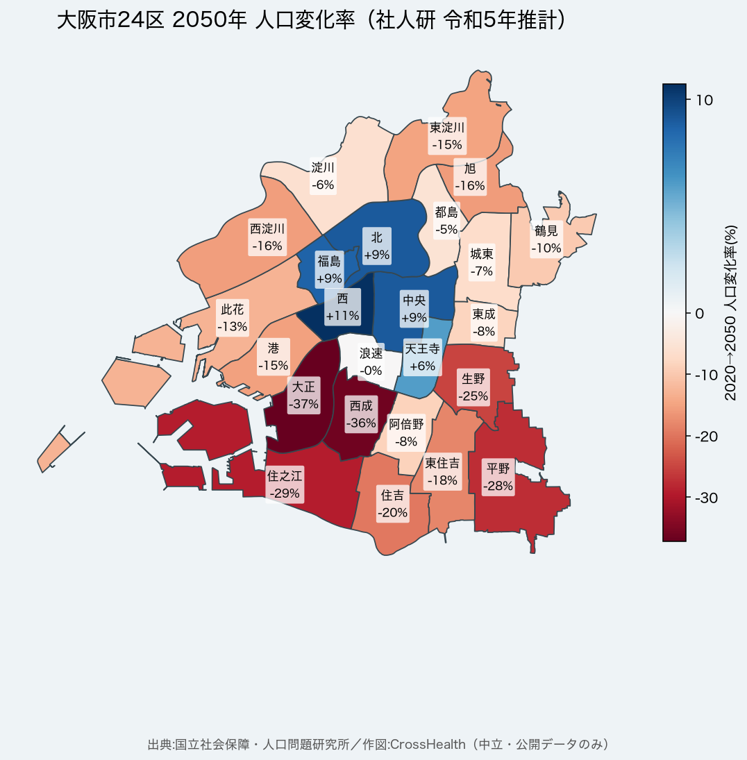 大阪市24区 2050年 人口変化率（社人研 令和5年推計）