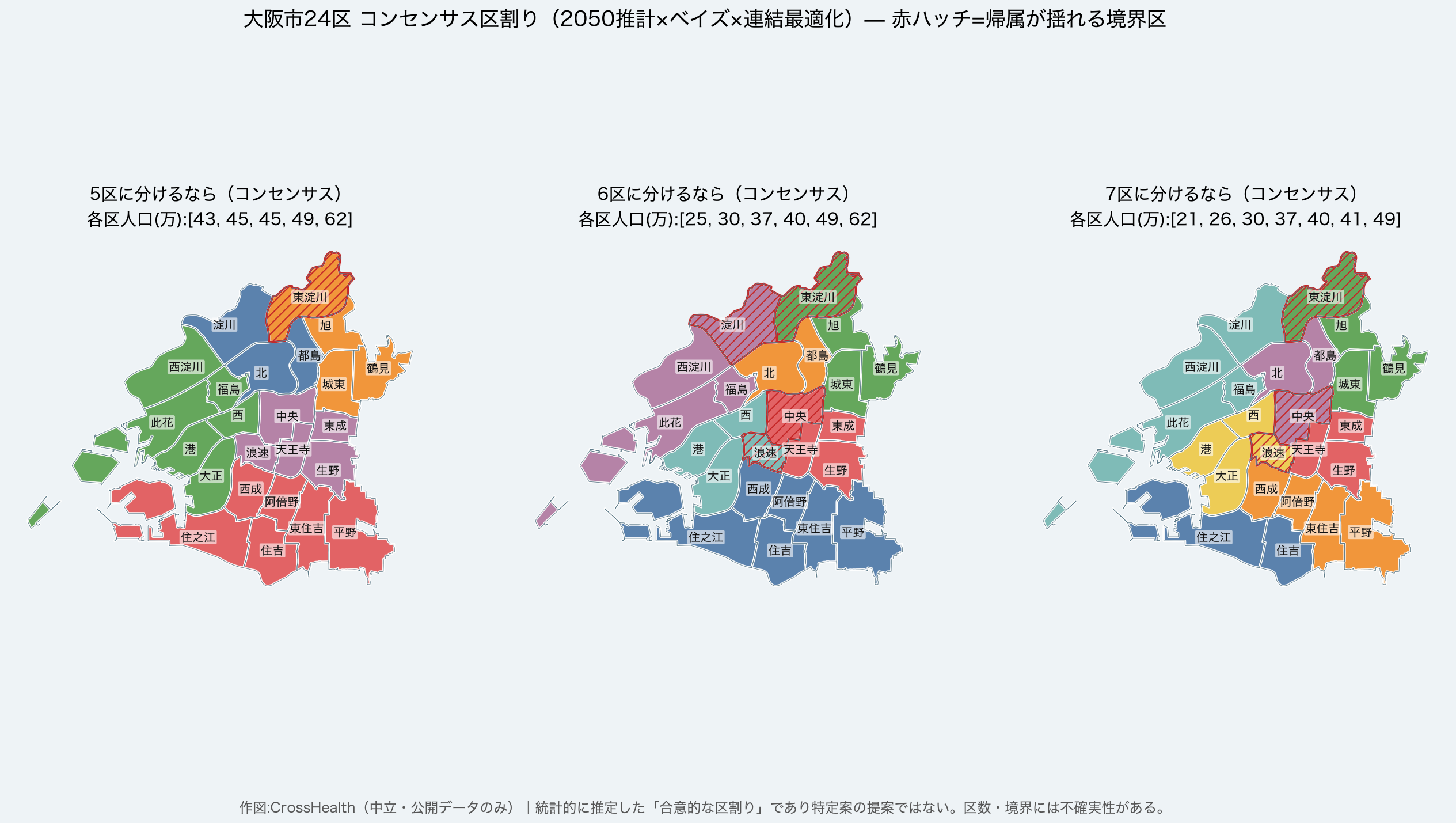 大阪市24区 コンセンサス区割り（2050推計×ベイズ×連結最適化）