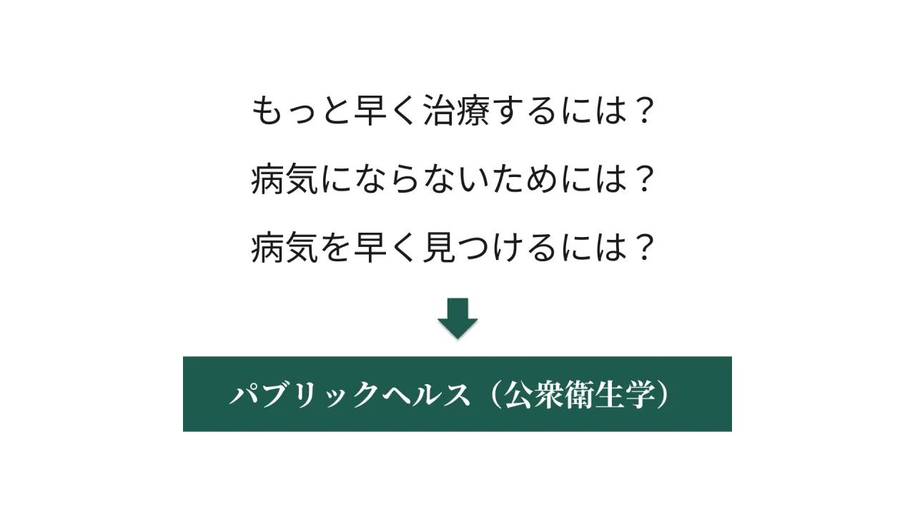 もっと早く治療するには？　病気にならないためには？　病気を早く見つけるには？　パブリックヘルス（公衆衛生学）