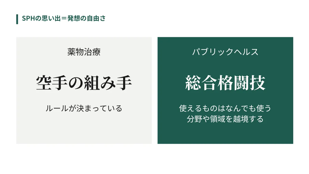SPHの思い出＝発想の自由さ　薬物治療　空手の組み手　ルールが決まっている　パブリックヘルス　総合格闘技　使えるものはなんでも使う　分野や領域を越境する